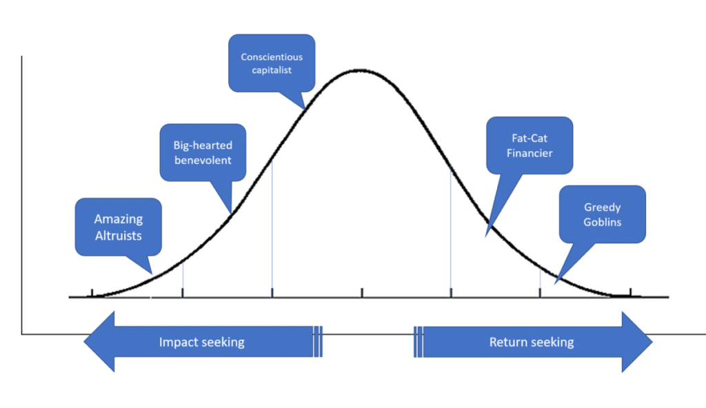 Illustration showing the bell curve of altruism from impact seeking to return seeking